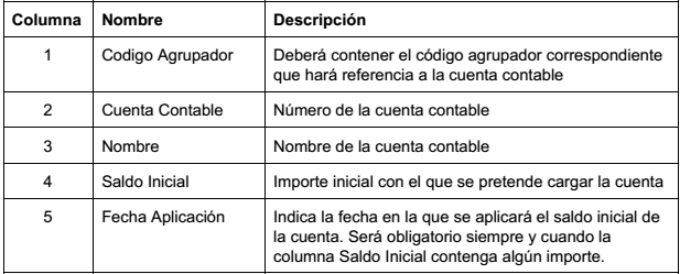 Como Importar Catalogo De Cuentas Facturamelo Com